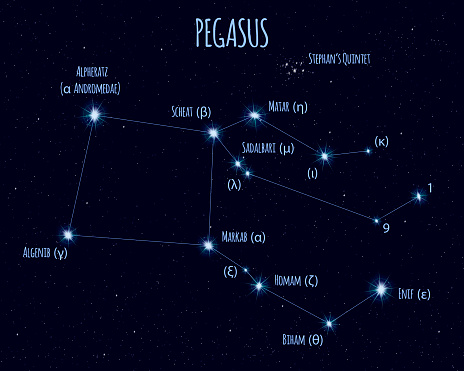 A Pegazus csillagkép és csillagai. Kép forrása